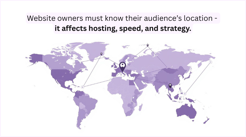 Website owners should know the location of website visitors to make their experience better.